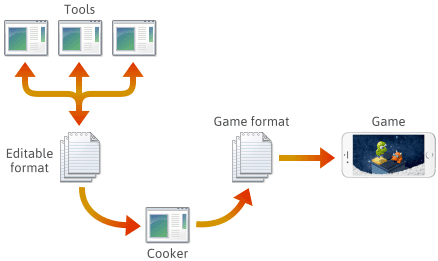 How to Make a Game Engine (Step by Step)