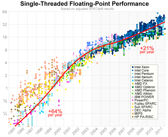 Intel Cpu Power Chart