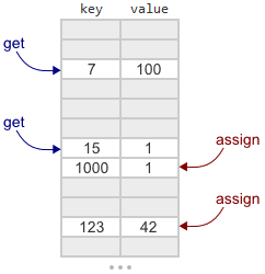 hash-diagram-2.png