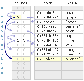 probe-leapfrog-after.png