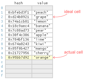 probe-linear-after.png