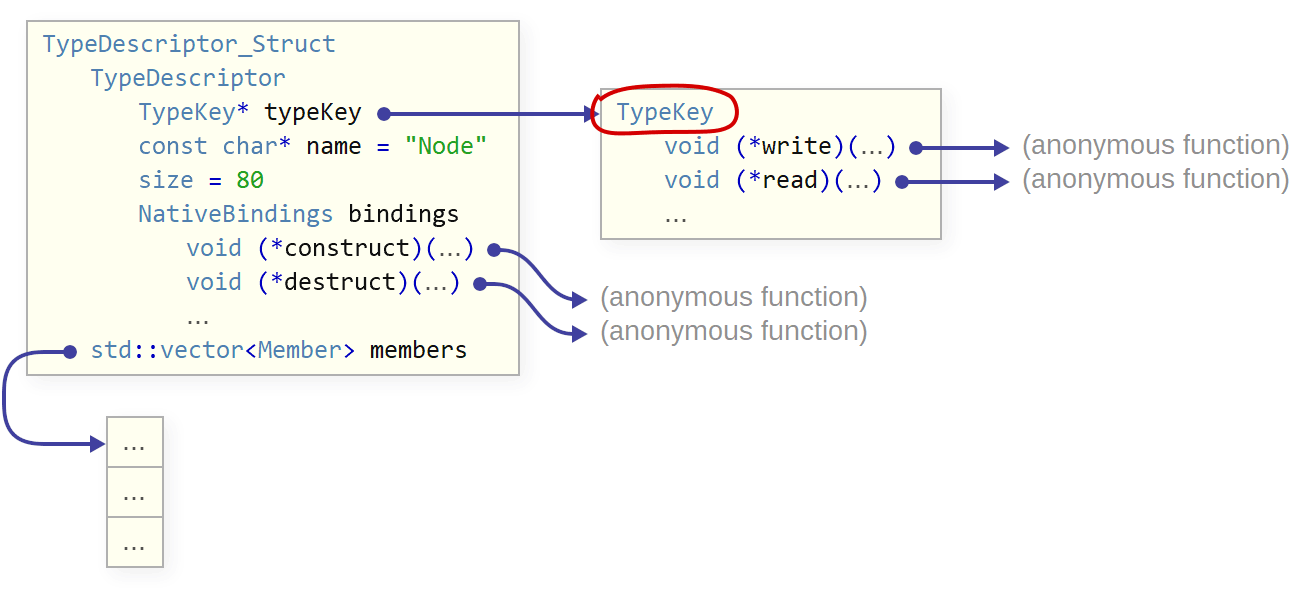 A Flexible Reflection System in C++: Part 2