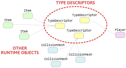 type-descriptors.png